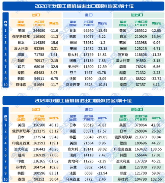 出口前二十個(gè)國家和地區(qū)市場占比為66.5%。.png