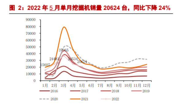 挖掘機(jī)：內(nèi)銷(xiāo)降幅收窄，出口維穩(wěn)高景氣.png