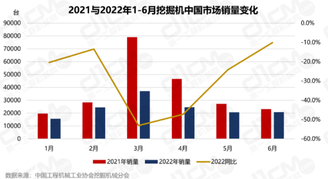 2021年全年挖掘機(jī)總銷量的4成（41.7%）。.png