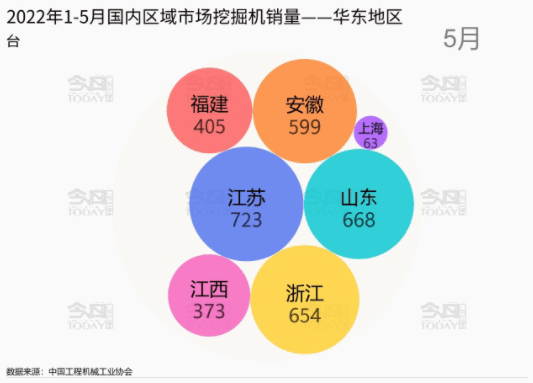 其中江蘇省以5652臺(tái)的銷量成為該區(qū)域第一名。.png