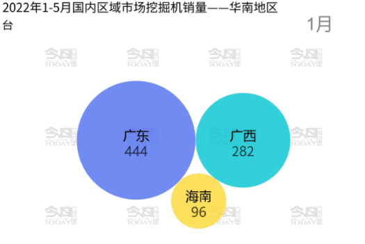 其中廣東省以4066臺(tái)的銷量成為該區(qū)域第一名。.png