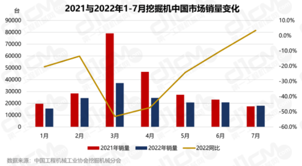 成為自2021年5月以來同比增長率首次為正的月份。.png