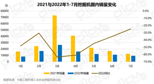 成為2022年同比下降最少的月份。.png