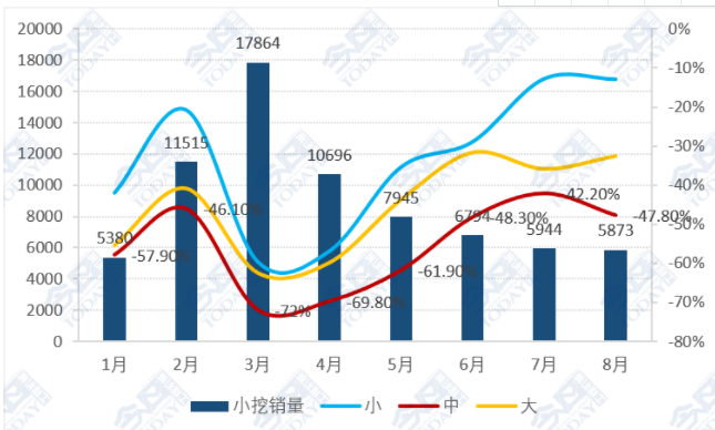 2022年1-8月小型挖掘機(jī)銷售情況，.png