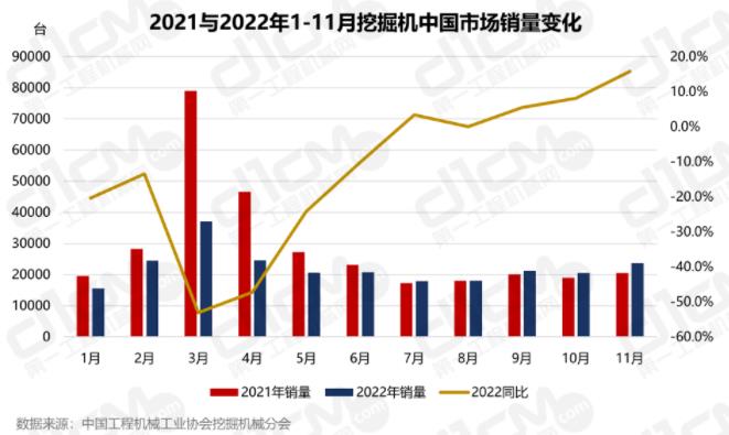 成為2022年1-11月同比增速最高月份。.jpg