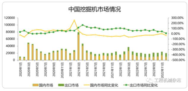 12月挖掘機國內(nèi)銷量預計10500臺左右.jpg